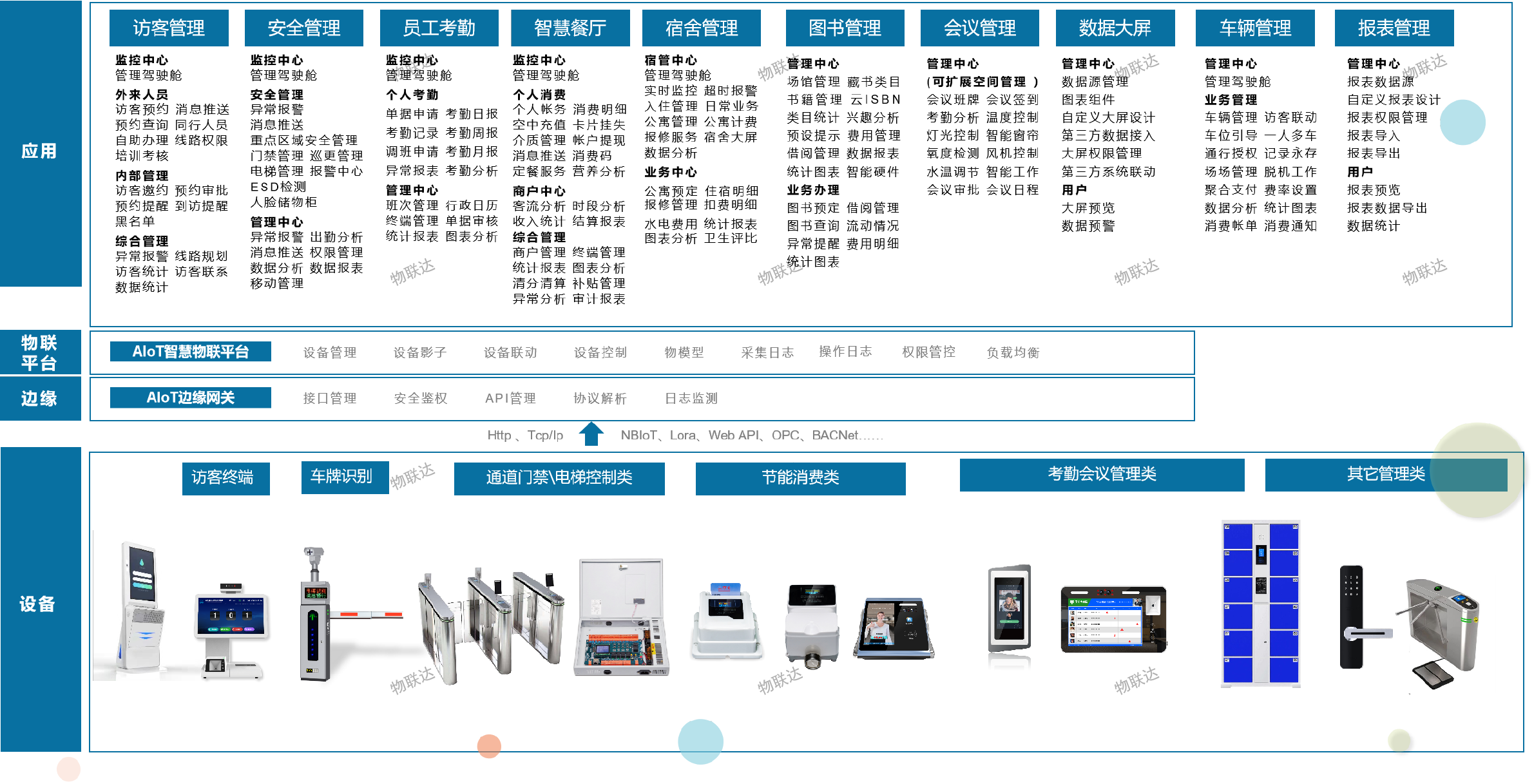 companySystemcomposition