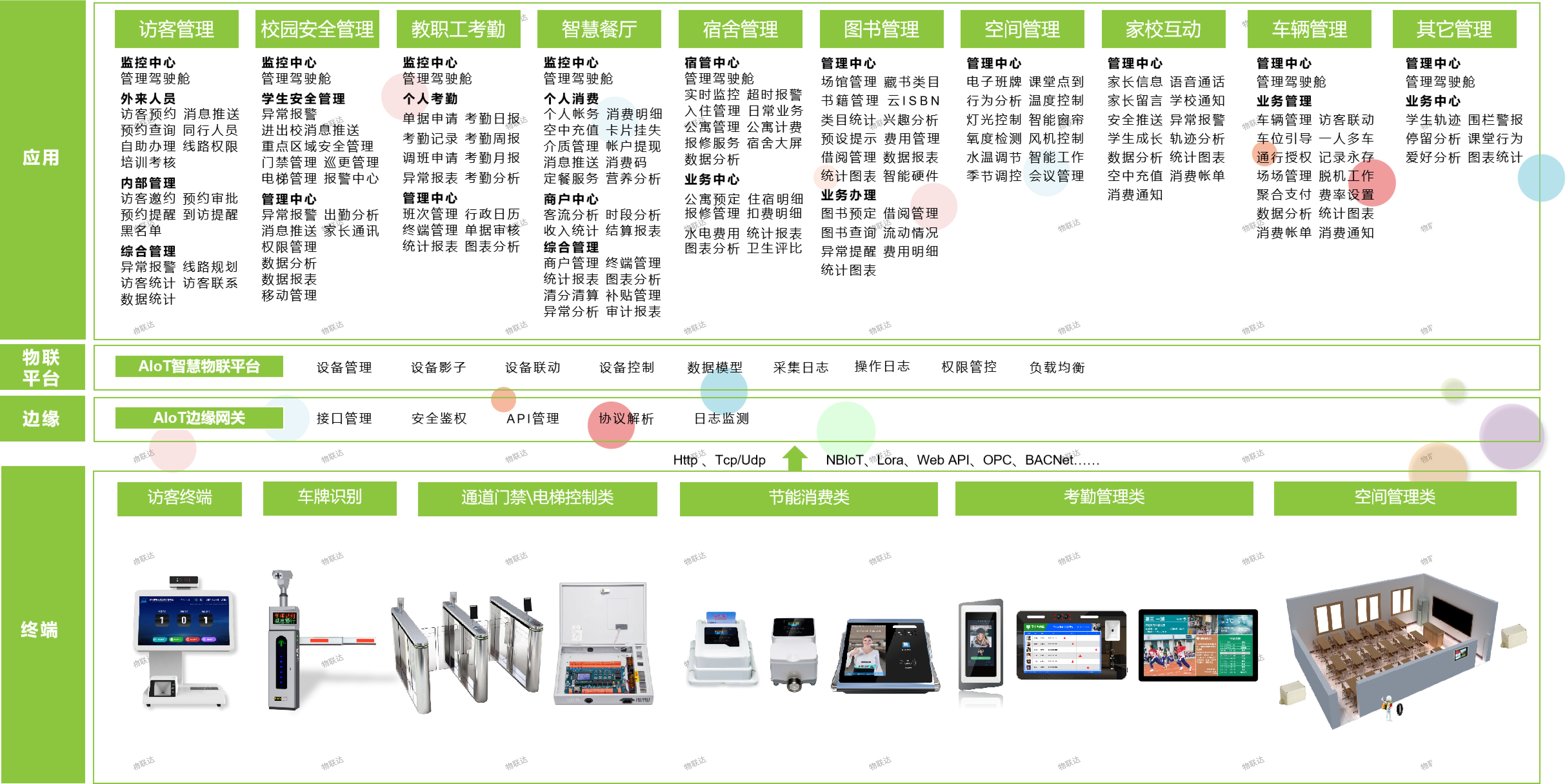 schoolSystemcomposition